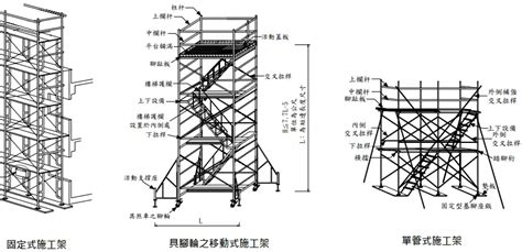 中欄杆高度|勞動部勞動法令查詢系統